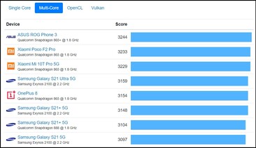 Android gráfico multi-core. (Fonte de imagem: Geekbench)