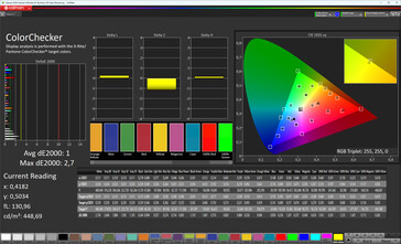 Cores (esquema de cores: Original Color Pro, temperatura de cor: Quente, espaço de cor alvo: sRGB)