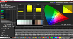 CalMAN: ColorChecker (uncalibrated)