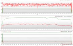 Relógios CPU/GPU, temperaturas e variações de energia durante o estresse Witcher 3