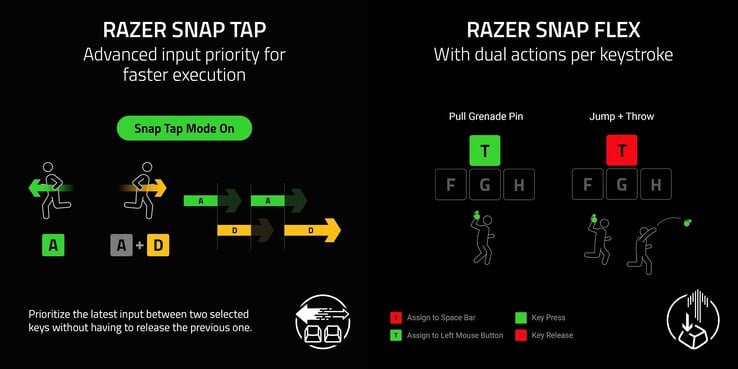 O Reclusa X Mini 65% é compatível com o Razer Snap Tap e o Snap Flex