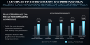 Ryzen 9 7940HS vs Core i9-13900H (imagem via AMD)