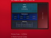 Uma suposta pontuação do Snapdragon 8 Gen 3 Geekbench apareceu online (imagem via Qualcomm)