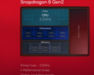 Uma suposta pontuação do Snapdragon 8 Gen 3 Geekbench apareceu online (imagem via Qualcomm)
