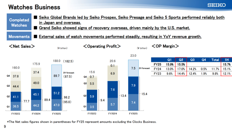 (Fonte da imagem: Seiko)