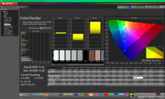 ColorChecker antes da calibração
