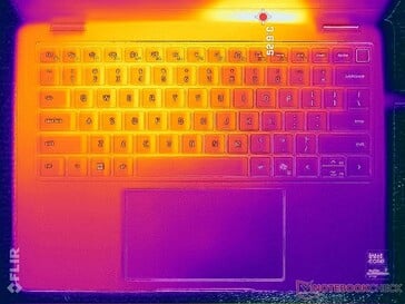 Teste de estresse com Prime95+FurMark (nível C)