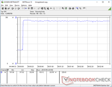 Prime95+FurMark estresse iniciado aos 10s