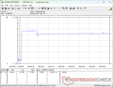 Prime95+FurMark estresse iniciado aos 10s