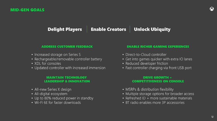 Metas de atualização de meio de geração do Xbox Series X/S. (Fonte da imagem: Microsoft/FTC)