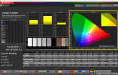 ColorChecker (Padrão)