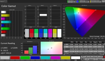 Espaço de cores (espaço de cores de destino: sRGB; perfil: natural)
