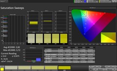 Saturação de cores