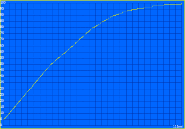 Ciclo de carregamento (PSU de 65 watts)