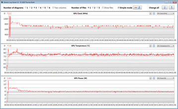 GPU readings during the Overwatch test (Iris Plus Graphics G7, dual-channel)