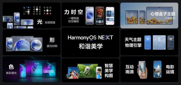 HarmonyOS NEXT. (Fonte da imagem: Huawei)