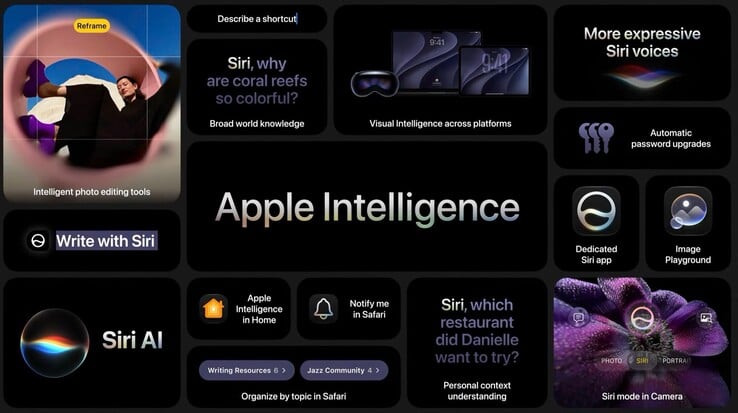 O macOS 27 também incluirá novos recursos de IA além da Siri.