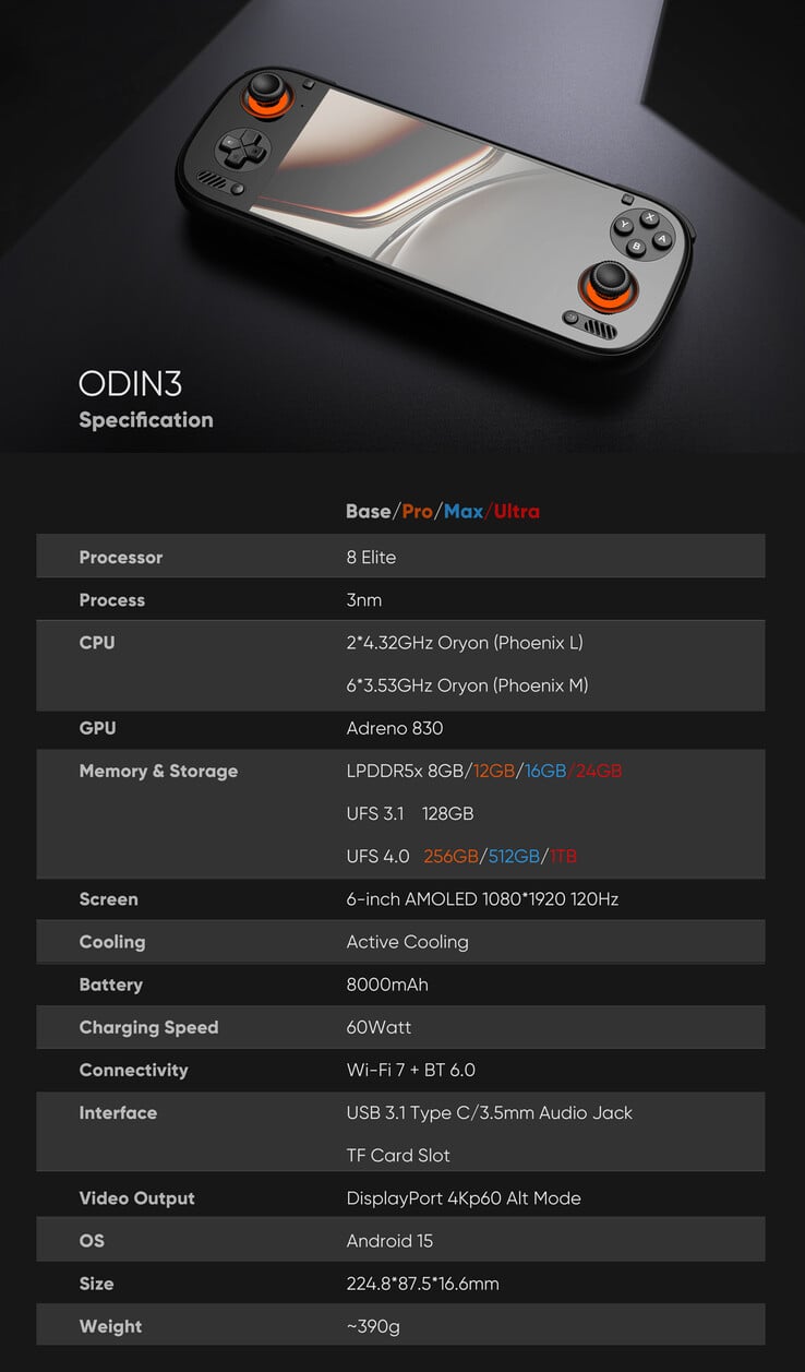 (Fonte da imagem: AYN Technologies)