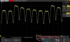 100% de brilho: DC Dimming 60 Hz (taxa de atualização de 60 Hz)