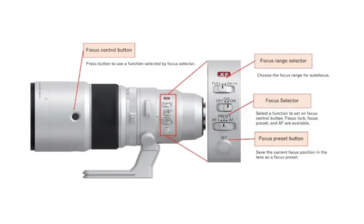 A lente Fujinon XF 500mm f/5.6 R LM OIS WR...