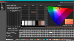 ColorChecker após a calibração