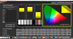 CalMAN ColorChecker (espaço de cor alvo DCI-P3)