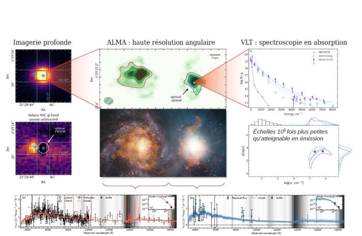 O quasar J0125 aparece como uma fonte pontual na luz óptica. Imagens de alta resolução com o ALMA mostram que se trata, na verdade, de duas galáxias se fundindo, uma das quais (à direita) contém o quasar. (Fonte da imagem: Pasquier Noterdaeme)