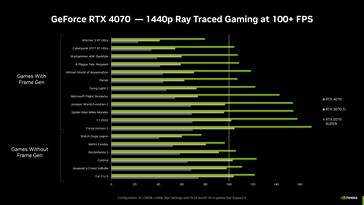 (Fonte de imagem: NVIDIA)