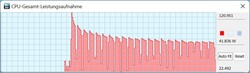 Consumo de energia da CPU