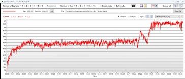 Minuto 25: A temperatura sobe...