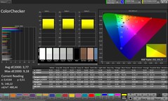 Precisão de cores CalMAN