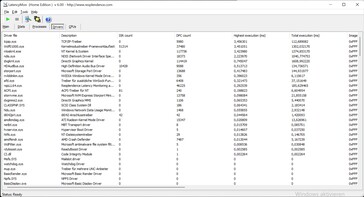 Isto é causado por vários drivers, tais como TCP/IP, drivers do módulo do kernel e o próprio kernel.