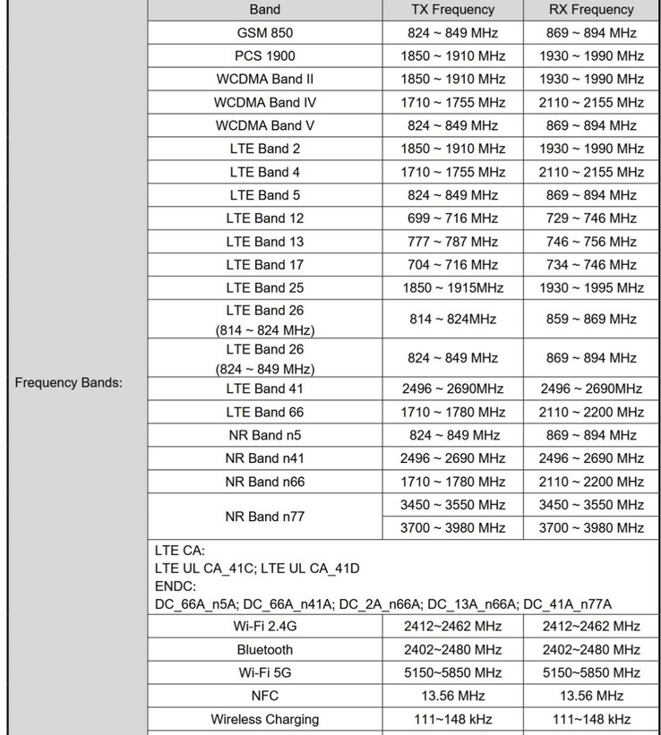 (Fonte da imagem: FCC via The Walkman Blog)