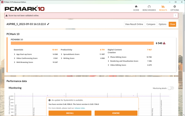 Resultados do PCMark 10