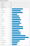 (Fonte de imagem: Geekbench)