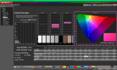 ColorChecker após a calibração