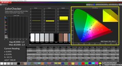 CalMAN ColorChecker (espaço de cor de referência P3, fonte: Asus Zenbook S 13)