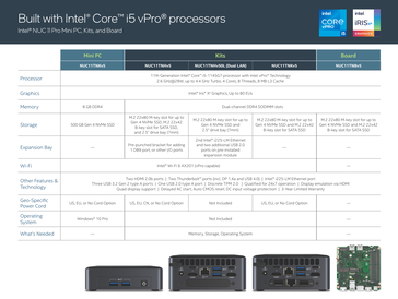 Resumo do produto NUC 11 (Fonte: Intel)