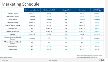 Alegado calendário de marketing para os NUCs da Intel. (Fonte: Lukedriftwood/Reddit)