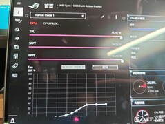ROG Flow X13 - CPU power Armory Crate. (Fonte da imagem: HXL no Twitter)