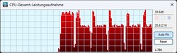 Consumo de energia no modo de bateria