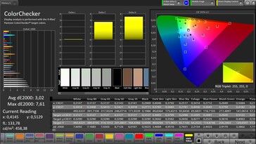 Precisão de cores CalMAN - tela de cobertura, natural