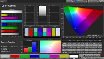 Cobertura do espaço de cores AdobeRGB