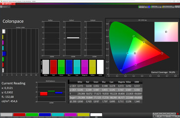 Espaço de cor (modo de cor: Profissional, temperatura de cor: Espaço de cor padrão, alvo: sRGB)