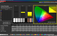 Colorchecker (calibrado)