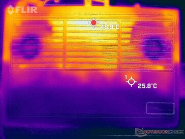 Prime95+FurMark stress (fundo)