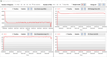 Logfile Prime95