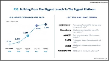 O PS5 lança a comparação de vendas. (Fonte de imagem: Sony)