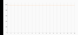 3DMark Wild Life Stress Test (Teste de estresse da vida selvagem)