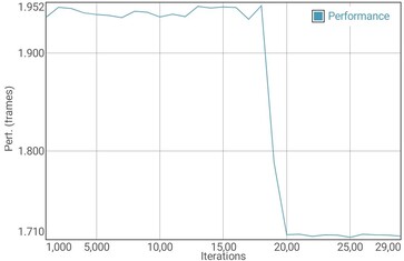 Teste de bateria GFXBench Manhattan